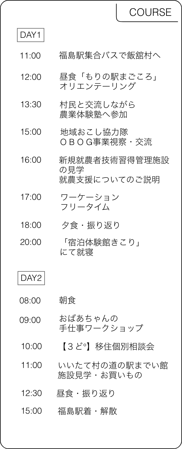 COURSE DAY1 11:00福島駅集合バスで飯舘村へ
            12:00昼食「もりの駅まごころ」・オリエンテーリング
            13:30村民と交流しながら農業体験塾へ参加
            15:00地域おこし協力隊OBOG事業視察・交流
            16:00新規就農者技術習得管理施設見学就農支援についてのご説明
            17:00ワーケーションフリータイム
            18:00Uターンしたシェフが営むレストラン「Lakasse」にて夕食・振り返り
            20:00「宿泊体験館きこり」にて就寝
            DAY2 8:00朝食
            9:00おばあちゃんの手仕事ワークショップ
            10:00【3ど°】移住個別相談会
            11:00いいたて村の道の駅までい館施設見学・お買いもの
            12:30古民家レストラン「気まぐれ茶屋ちえこ」にて昼食・振り返り
            15:00福島駅着・解散
             