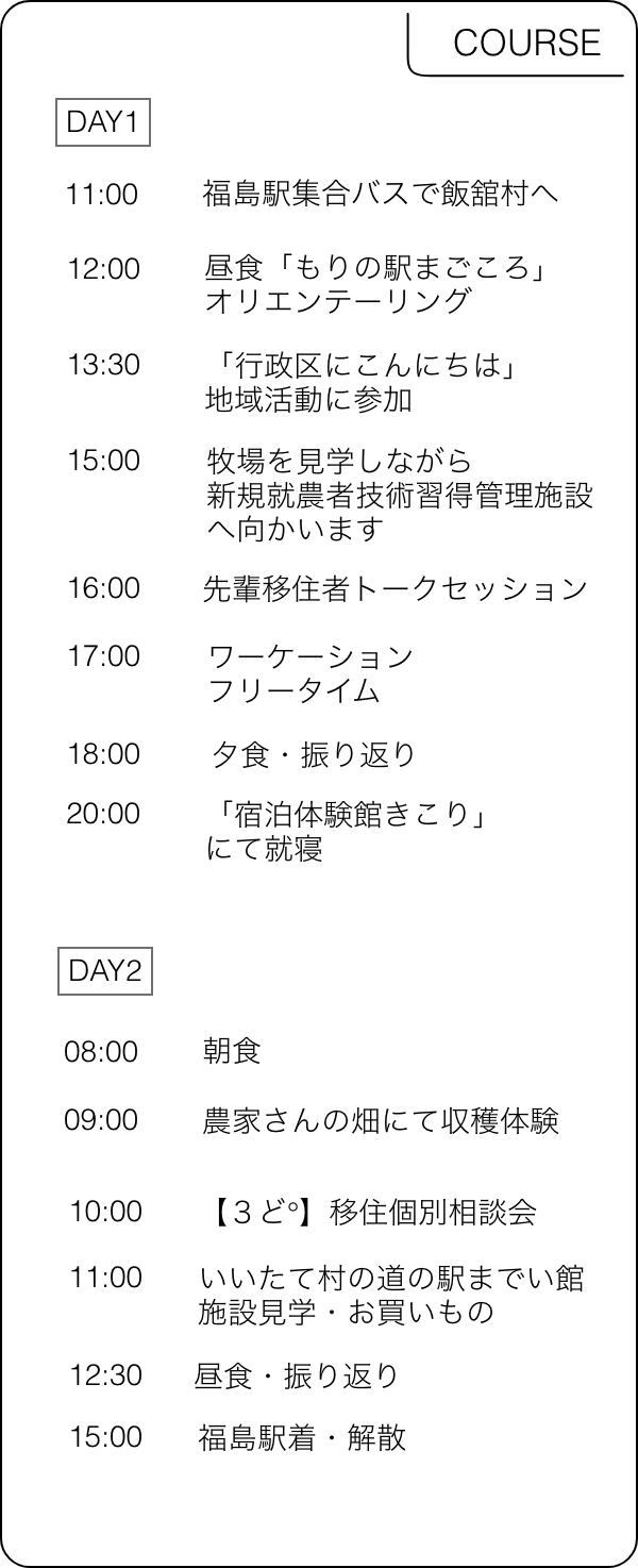 COURSE DAY1 11:00福島駅集合バスで飯舘村へ
          12:00昼食「もりの駅まごころ」・オリエンテーリング
          13:30村民と交流しながら農業体験塾へ参加
          15:00地域おこし協力隊OBOG事業視察・交流
          16:00新規就農者技術習得管理施設見学就農支援についてのご説明
          17:00ワーケーションフリータイム
          18:00Uターンしたシェフが営むレストラン「Lakasse」にて夕食・振り返り
          20:00「宿泊体験館きこり」にて就寝
          DAY2 8:00朝食
          9:00おばあちゃんの手仕事ワークショップ
          10:00【3ど°】移住個別相談会
          11:00いいたて村の道の駅までい館施設見学・お買いもの
          12:30古民家レストラン「気まぐれ茶屋ちえこ」にて昼食・振り返り
          15:00福島駅着・解散
           